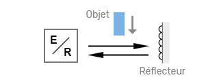 Barrière reflex