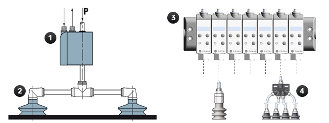 Pneumatique : Techniques de vide