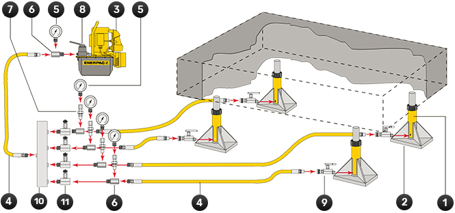 Ensemble à quatre points de levage, avec vérins simple effet et distributeur