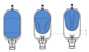 Shcema accumulateur à vessie Olaer