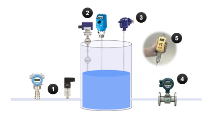 Schema : mesure et detection instrumentées