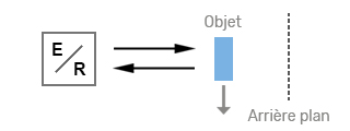 Visuel provisoire : Réflexion directe