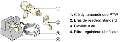 Kit de serrage pneumatique PTW Visuel provisoire : Kit de serrage pneumatique PTW