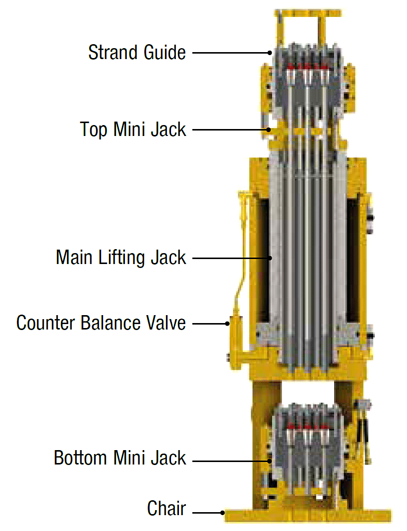 Portiques hydrauliques Enerpac